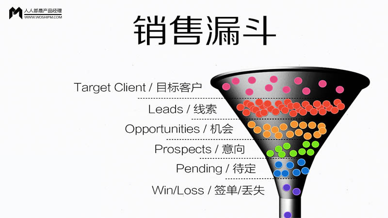 銷售漏斗 B2B銷售經(jīng)理的全面指南與營(yíng)銷管理實(shí)踐