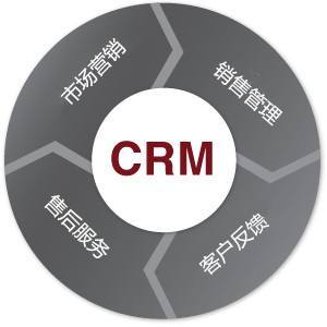 CRM軟件在營(yíng)銷管理中的核心價(jià)值與優(yōu)勢(shì)
