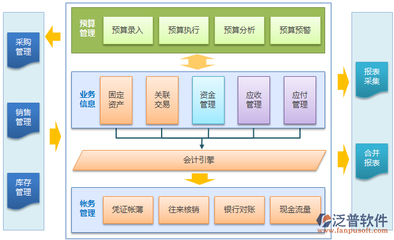 企業(yè)進(jìn)銷存管理系統(tǒng)中的營(yíng)銷管理 驅(qū)動(dòng)增長(zhǎng)的關(guān)鍵引擎