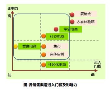 公益組織管理提升秘笈之市場(chǎng)營(yíng)銷六步法
