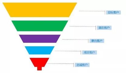 圖表神器賦能多部門協(xié)作 產(chǎn)品、運(yùn)營(yíng)、銷售、HR的高效管理新范式
