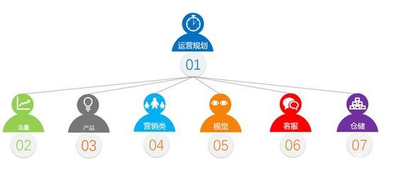 幕后引擎 一家虛擬跨境電商公司的24小時(shí)運(yùn)轉(zhuǎn)與營銷革新
